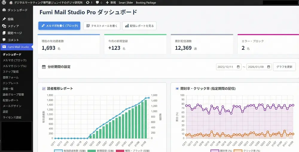 分析ダッシュボード画面